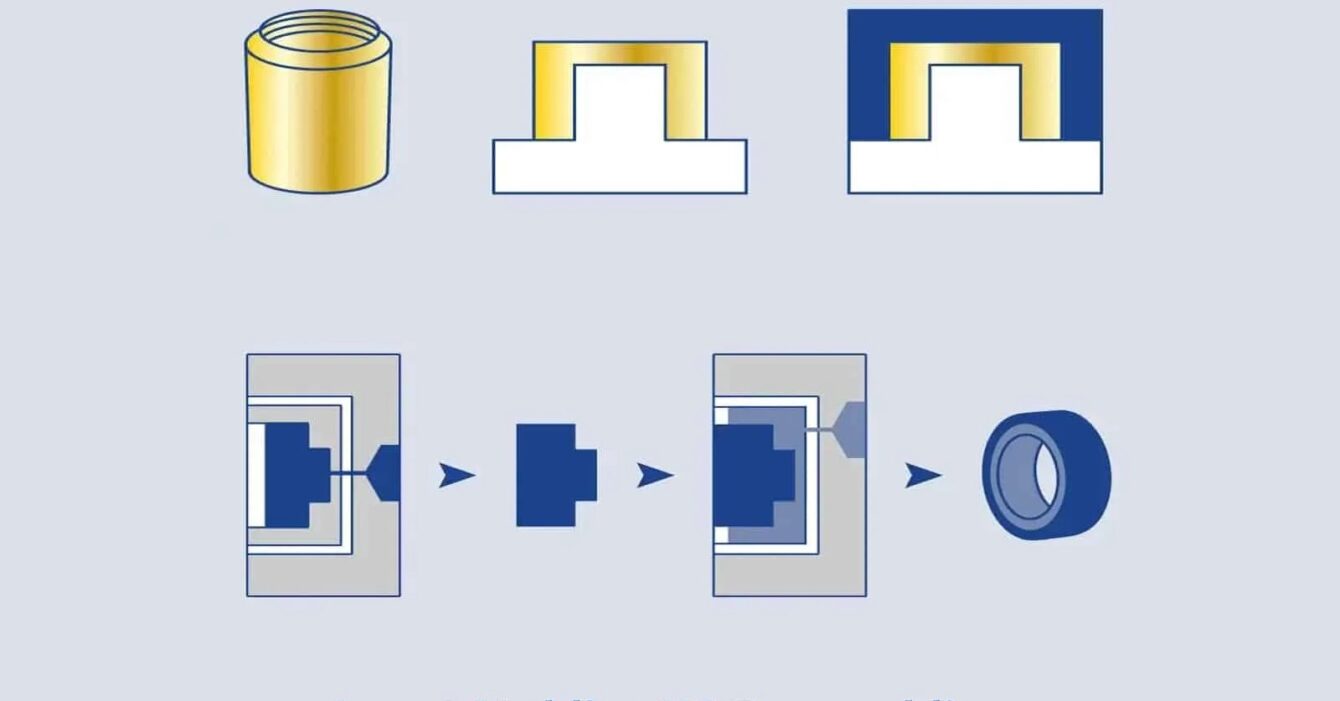 Custom Insert Molding Overmolding