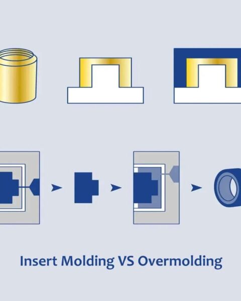 Custom Insert Molding Overmolding