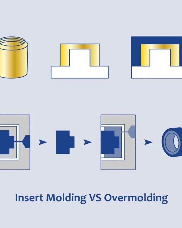Custom Insert Molding Overmolding